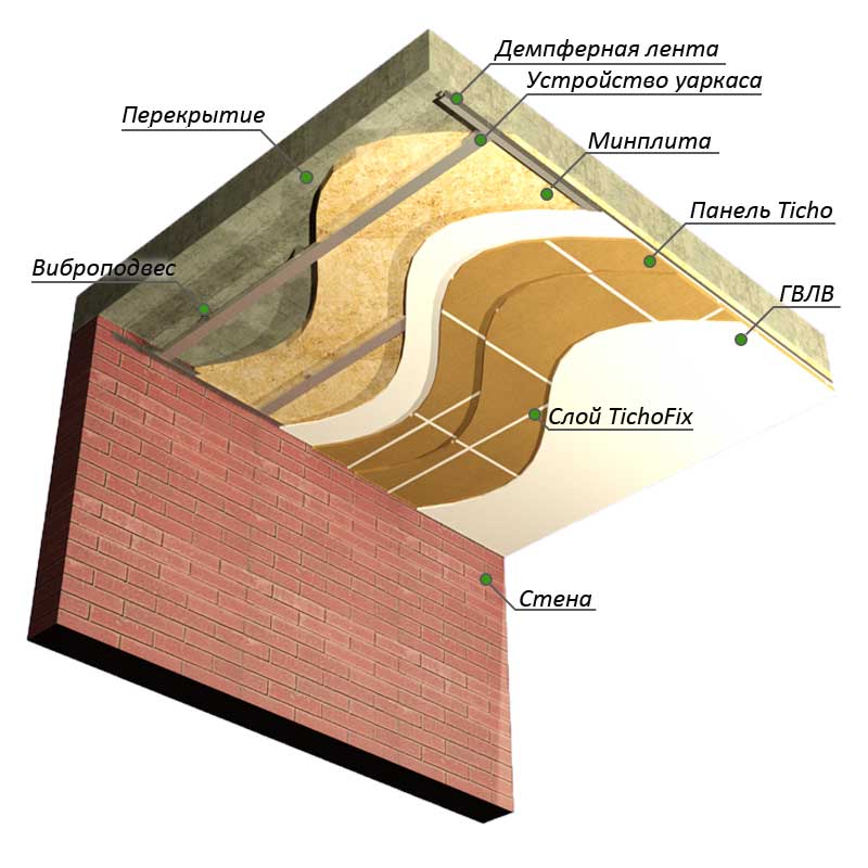 шумоизоляция потолка премиум