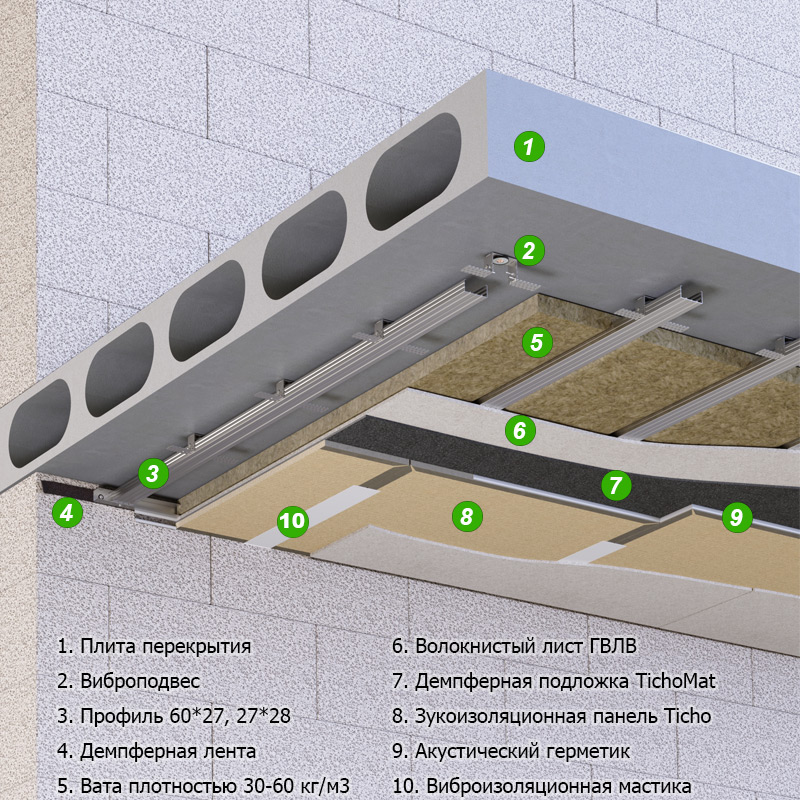 Как изолировать потолок от шумных соседей - 28db